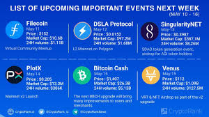 We also explain its relationship to circulating supply. Zwtmnfqc0xkpmm