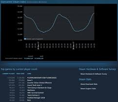 Steam Earned An Estimated 4 3b In 2017 But Benefits Flow