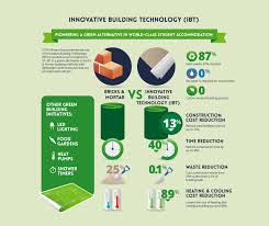 Green building technology, also known as green construction, is the implementation of design in structures, buildings and commercial spaces that are. Innovative Building Technology Ibt Stag African