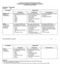 Maybe you would like to learn more about one of these? Kisi Kisi Usbn Smp Bahasa Inggris K2013
