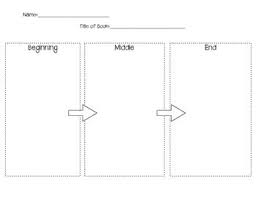 beginning middle end flow chart chart graphic