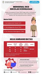 More images for cpns 2021 untuk penjaga sekolah » Mengenal Skd Cpns Sekolah Kedinasan Dan Nilai Ambang Batas Tahun 2021 Rekrutmen Lowongan Kerja Bulan Juli 2021
