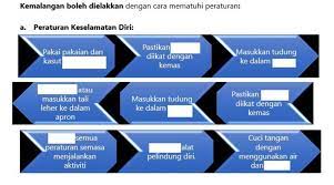 Mempertingkatkan kualiti diri di kalangan pelajar diploma kepentingan amalan keselamatan di bengkel. Peraturan Keselamatan Diri Worksheet