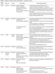 Nurses Interventions In The Management Of Urinary