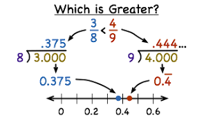 Metric To Imperial | Fraction To Decimal Conversion - Taylorcraft Cabinet  Door Company