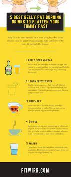 Pin On Get Rid Of Fat Belly