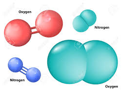 Resultado de imagen de Moléculas