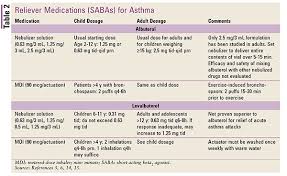 a pharmacists review of asthma