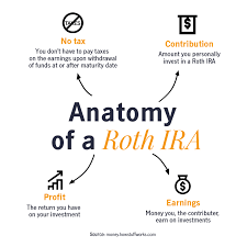 Keep it with your old employer, roll over the money into an ira, roll over into a new employer's plan, or cash out. 401 K Rollovers What Are My Options John Hancock