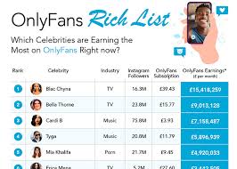 We would like to show you a description here but the site won't allow us. The Truth About The Onlyfans Rich List