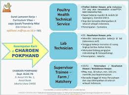 We did not find results for: Lowongan Pekerjaan Fakultas Peternakan Universitas Kanjuruhan Malang