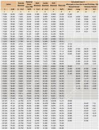 Octg Casing And Tubing Pipe Dimensions Specificaitons