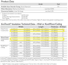 Owens Corning R 13 Ecotouch Fiberglass Insulation Batts