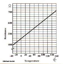 Ecu Coolant Temperature Sensor