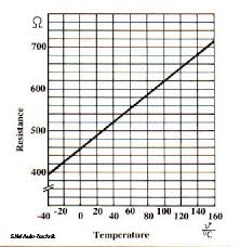 ecu coolant temperature sensor