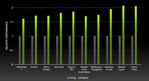Nvidia Officially Announces Rtx 3090 Rtx 3080 And Rtx 3070 Graphics Cards Kitguru