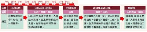 紀x恐龍3.0 台北站 高雄． 愛． 和平慈善音樂會 2021李國修紀念作品「京戲啟示錄」 全本音樂劇《貓》cats 王心凌. ç¥žç¥•éž‹çŽ‹å†é­åº«å…‹ç‹™æ®º Hamiæ›¸åŸŽ å¿«è®€