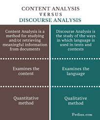Difference Between Content Analysis And Discourse Analysis Meaning Features And Uses Content Analysis English Writing Skills Research Writing