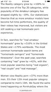 cindygallop.eth on X: For 2022 @Pornhub identifies their no 1 trend as  Reality. What people are looking for but dont know it, is  @makelovenotporn: Pro-sex. Pro-porn. Pro-knowing the difference.  Investors, this demonstrates