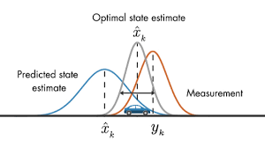 Understanding Kalman Filters Part 3 Optimal State Estimator Video Matlab