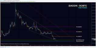 Siacoin Trade Potential With 71 90 Profit Sc Btc Analysis