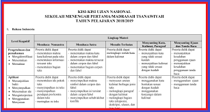 Kisi kisi usbn 20172018 kurikulum 2006 dan kurikulum 2013 goeroendeso. Kisi Kisi Un Dan Usbn Sd Smp Sma Smk Tahun 2019 2020 Update Info Pendidikan