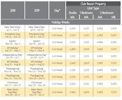 Marriott Timeshare Points Chart Best Picture Of Chart