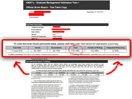 Pin On Gmat Pill