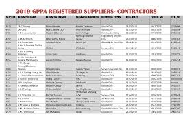 Commissioner abdoulie sanneh, chief superintendent m. Http Staging Kmf Gm Wp Content Uploads 2019 10 2019 Registered Suppliers Contractors Pdf