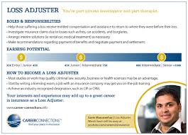 For example, a medical claims adjuster may determine if an individual's insurance covers a particular medical procedure and then either approve or deny the claim. Loss Adjuster Insurance Institute
