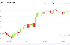 Bitcoin is more likely to resume appreciating toward $100,000 resistance rather than sustaining below $20,000, mcglone said. Finy5sm3hsmyum