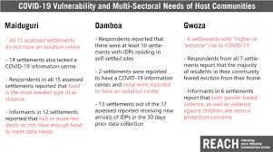 Updates On Ongoing Research On The Impact Of Covid 19 In Crisis Affected Countries Reach