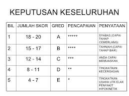 Bateri ujian kecergasan motor telah lama diperkenalkan oleh pakar pendidikan jasmani dari ujian lompat menegak ujian lompat kuasa menegak jadual 1: Eat Pray Love Pengalaman Ujian Kecergasan Jasmani Kebangsaan Ukjk Ptd 2018