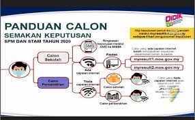 Check spelling or type a new query. Cara Mohon Semakan Semula Keputusan Spm Muat Turun Slip Keputusan Penuh Spm 2020 Semakan Online 2021