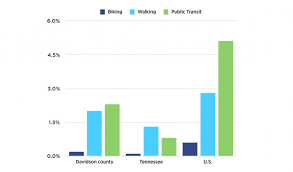 Nashville Davidson County Health Brief Better Tennessee