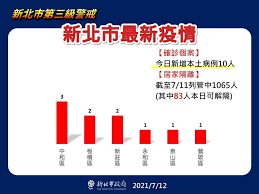 宅在家·学做菜 宅在家·抗疫情 宅在家·听播客 宅在家·看新闻 宅在家·保健康 宅在家·找乐子. æ–°åŒ—å¢ž12ä¾‹ç¢ºè¨ºæ–°èŽŠå®¶åº­ç¾¤èšç´¯è¨ˆ1å‚³9 åœ°æ–¹ é‡é»žæ–°èž ä¸­å¤®ç¤¾cna