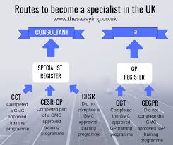 Doctors in training as a doctor in training you'll earn a basic salary, plus pay for any hours over 40 per week, a 37 per cent www.healthcareers.nhs.uk. Career Options In The Uk For Imgs 2020 The Savvy Img