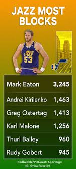 Maybe you would like to learn more about one of these? Utah Jazz Block Leaders Nba Basketball Teams Utah Jazz Nba