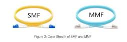 Fiber Optic Cable Types: Single Mode vs Multimode Fiber Cable