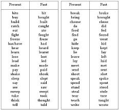 Example Simple Present Tense Irregular Past Tense Verbs Simple Past Tense