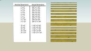 Nominal lumber is unfinished boards. Lumber Dimensions 3d Warehouse