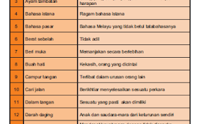 Memaparkan bahasa istana serta maknanya. Simpulan Bahasa Dan Maksudnya Tahun 4 Cute766