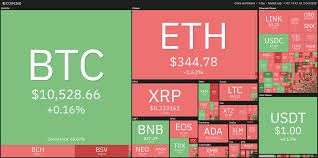We may receive compensation from our partners for placement of their products or services. Price Analysis 10 2 Btc Eth Xrp Bch Bnb Dot Link Cro Bsv Ltc