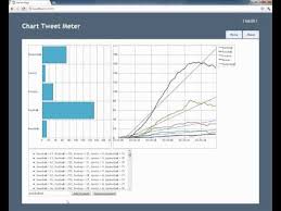 Videos Matching Infragistics Netadvantage Jquery Chart Tweet