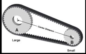 How To Determine Your Belt Lenght Rjc Choppers