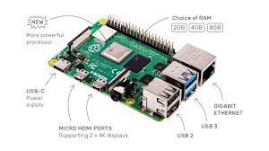 Setup the raspberry pi · sign up for a free balenacloud account · create a balenacloud application · add a device and download the balenaos disk . What Is A Raspberry Pi