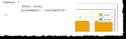 Charting 103 In Xpages Building A Simple Chart Xpages