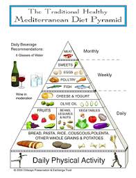 mediterranean diet food pyramid proportions of foods groups