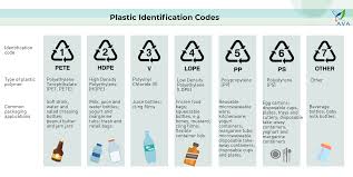 After china issued its plastic waste import ban in january 2018, global plastic waste shipments were quickly rerouted to southeast asia, with malaysia as a top recipient. Cannot Sell So They Burn What S Next In The Uncertain Future For Plastic Waste In Singapore Cna