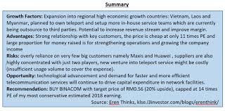 Read all reviews on binasat communication berhad here on jobstreet.com malaysia. Ipo Binasat Communications Berhad Binacom Attractive Price And High Growth Potential Eren Thinks I3investor